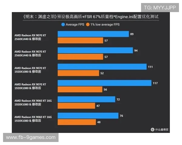 A卡显卡助力Win10优化游戏性能的全面提升方案解析